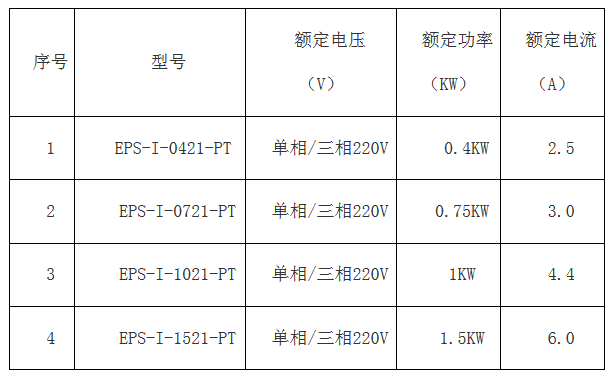 科威簡版智能伺服EPS成本低 ,比PLC+伺服、板式PLC+伺服，便宜100元左右